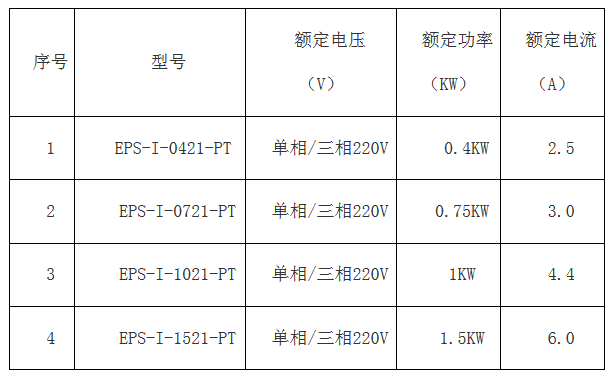 科威簡版智能伺服EPS成本低 ,比PLC+伺服、板式PLC+伺服，便宜100元左右